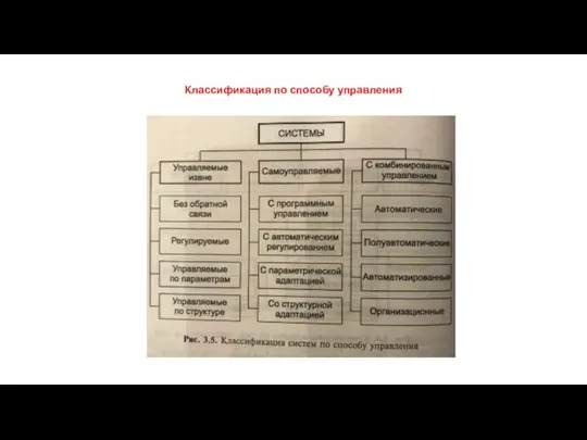 Классификация по способу управления