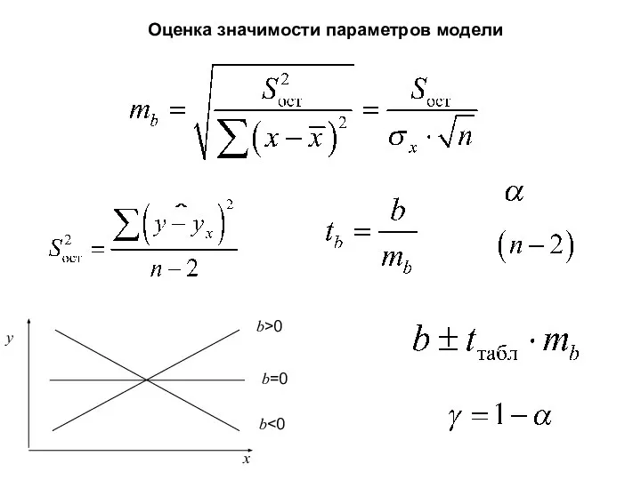 Оценка значимости параметров модели