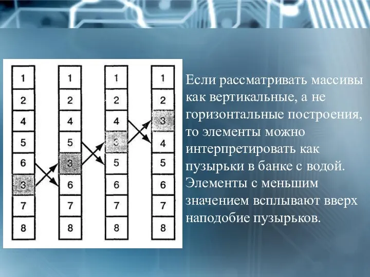 Если рассматривать массивы как вертикальные, а не горизонтальные построения, то элементы можно