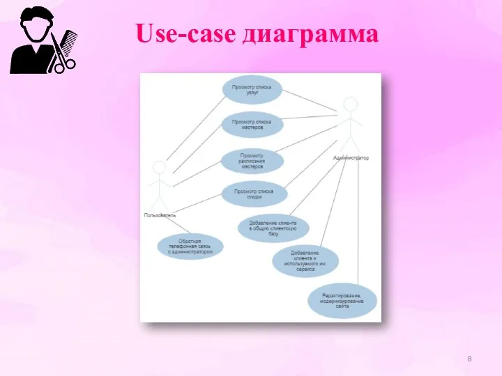 Use-case диаграмма