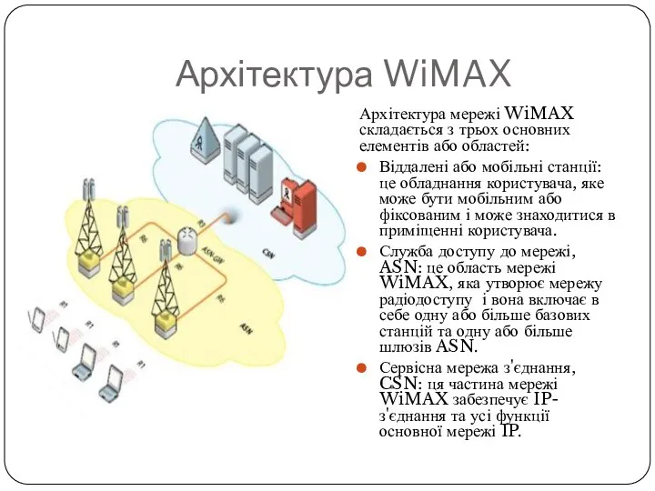 Архітектура WiMAX Архітектура мережі WiMAX складається з трьох основних елементів або областей:
