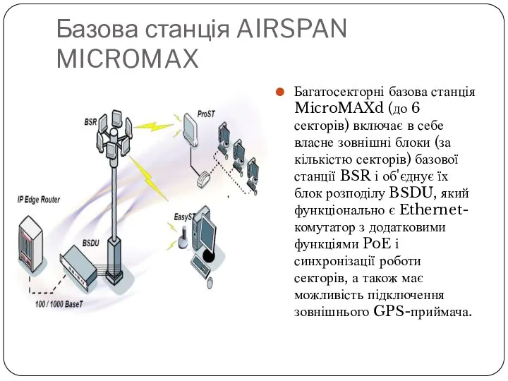 Базова станція AIRSPAN MICROMAX Багатосекторні базова станція MicroMAXd (до 6 секторів) включає