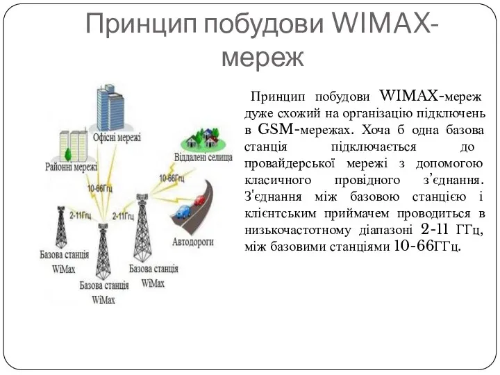 Принцип побудови WIMAX-мереж Принцип побудови WIMAX-мереж дуже схожий на організацію підключень в