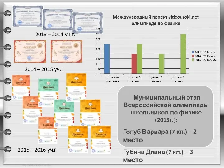 2013 – 2014 уч.г. 2014 – 2015 уч.г. 2015 – 2016 уч.г.