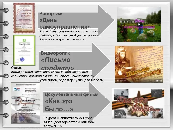 Видеоролик «Письмо солдату» Документальный фильм «Как это было…» Отзыв. Ваша работа весла