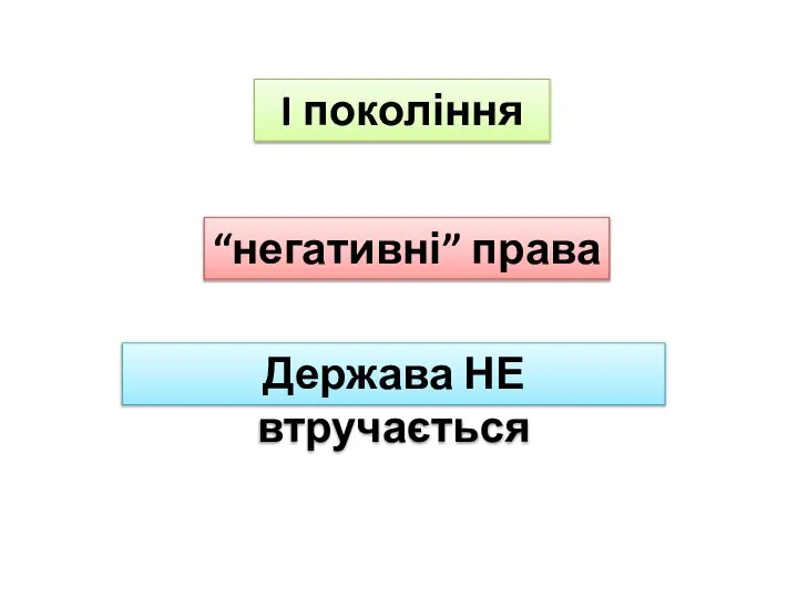 I покоління “негативні” права Держава НЕ втручається