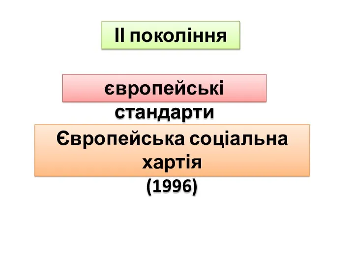 ІІ покоління Європейська соціальна хартія (1996) європейські стандарти