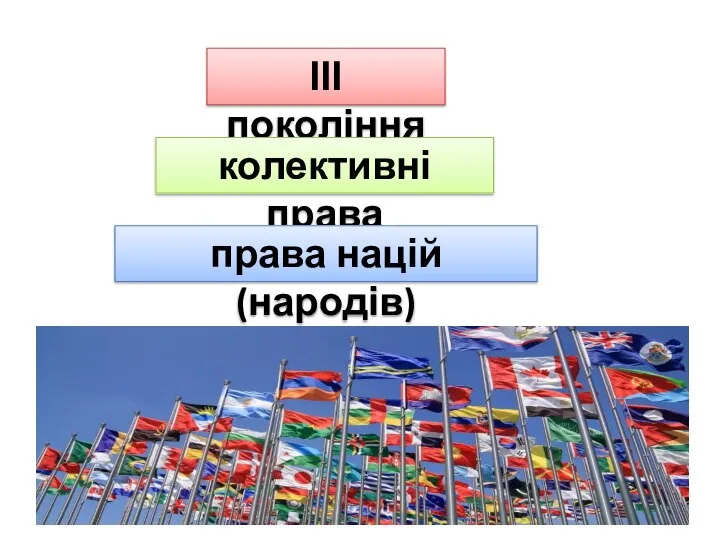 ІІІ покоління колективні права права націй (народів)