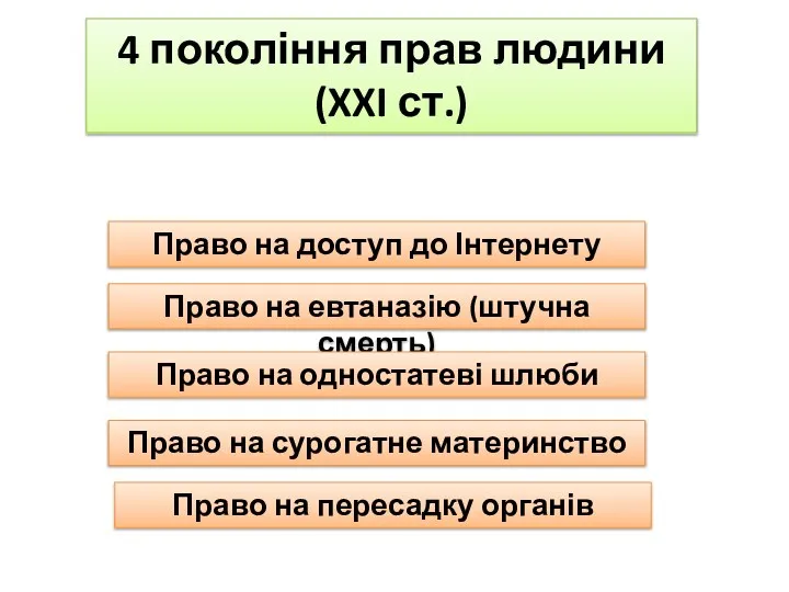 4 покоління прав людини (XXI ст.) Право на евтаназію (штучна смерть) Право