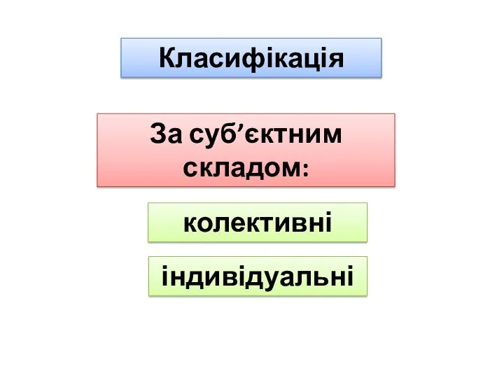 Класифікація За суб’єктним складом: колективні індивідуальні