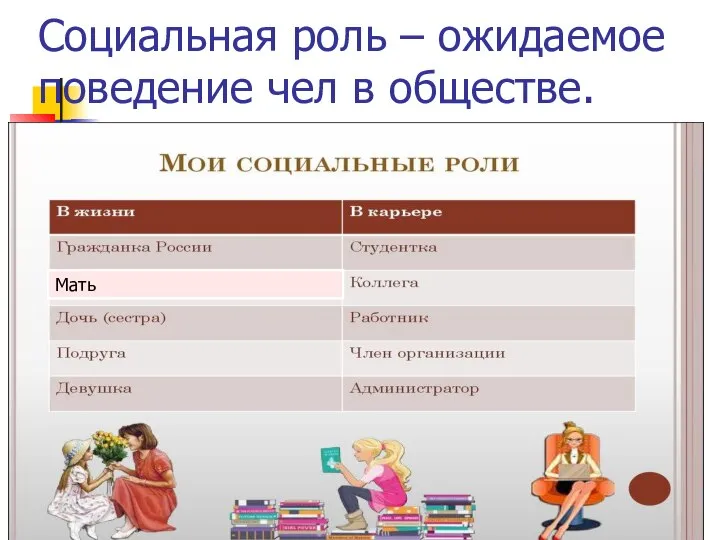 Социальная роль – ожидаемое поведение чел в обществе. Мать