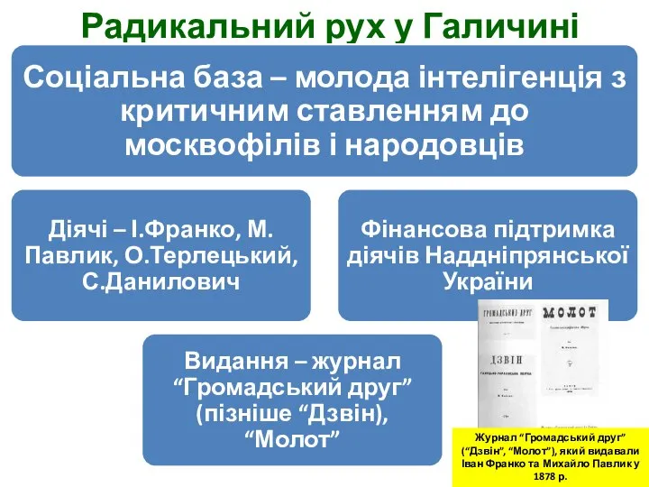 Радикальний рух у Галичині Журнал “Громадський друг” (“Дзвін”, “Молот”), який видавали Іван