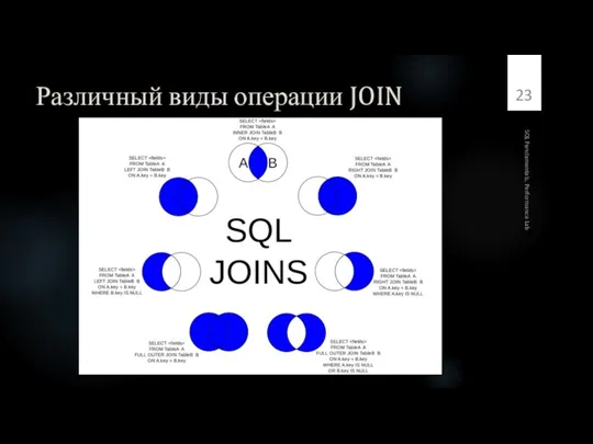 Различный виды операции JOIN SQL Fundamentals, Performance Lab