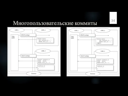 Многопользовательские коммиты SQL Fundamentals, Performance Lab