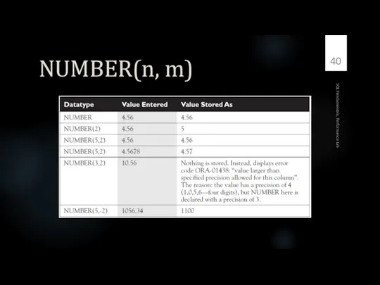 NUMBER(n, m) SQL Fundamentals, Performance Lab