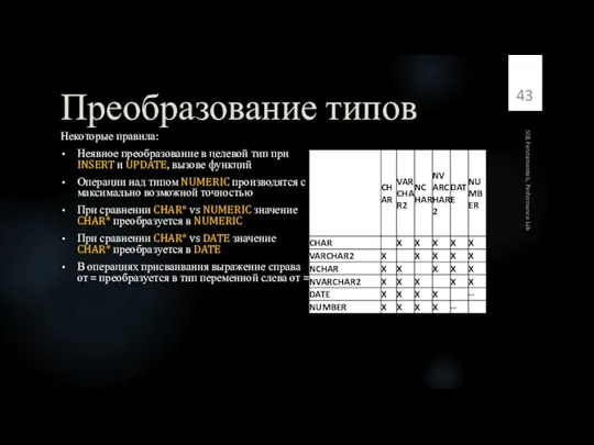 Преобразование типов Некоторые правила: Неявное преобразование в целевой тип при INSERT и