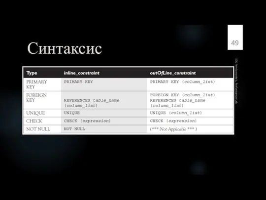 Синтаксис SQL Fundamentals, Performance Lab