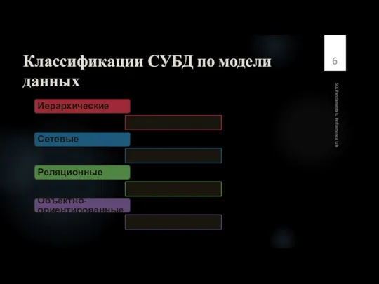 Классификации СУБД по модели данных Иерархические Сетевые Реляционные Объектно-ориентированные SQL Fundamentals, Performance Lab