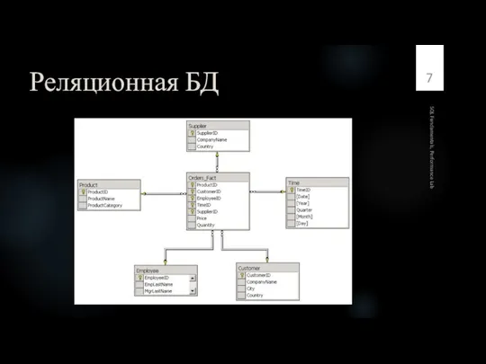 Реляционная БД SQL Fundamentals, Performance Lab