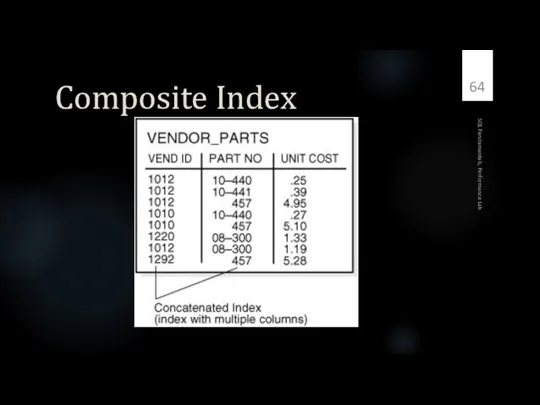 Composite Index SQL Fundamentals, Performance Lab