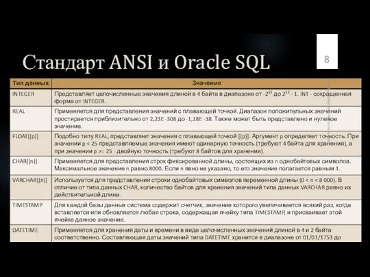 Стандарт ANSI и Oracle SQL SQL Fundamentals, Performance Lab