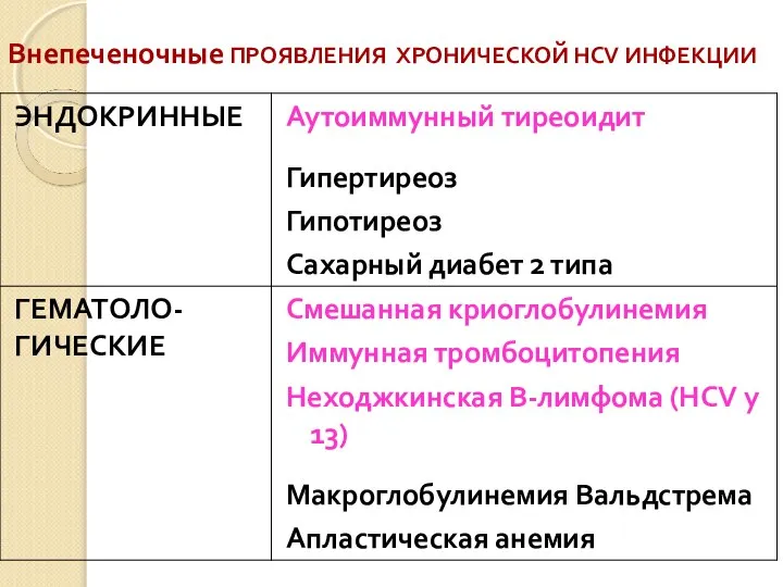 Внепеченочные ПРОЯВЛЕНИЯ ХРОНИЧЕСКОЙ HCV ИНФЕКЦИИ