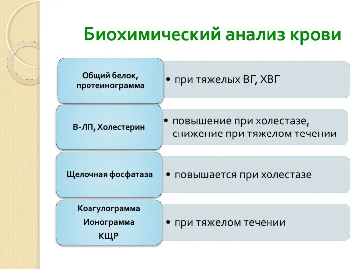 Биохимический анализ крови