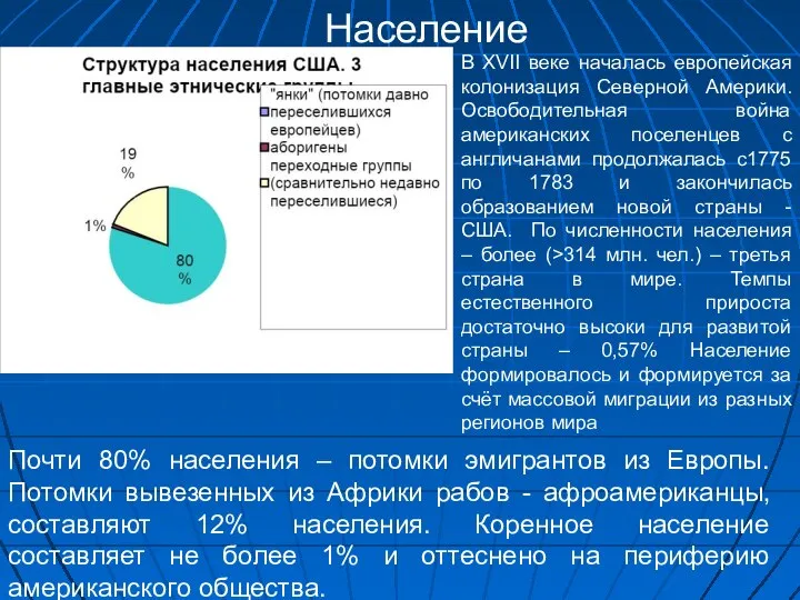 Население В XVII веке началась европейская колонизация Северной Америки. Освободительная война американских