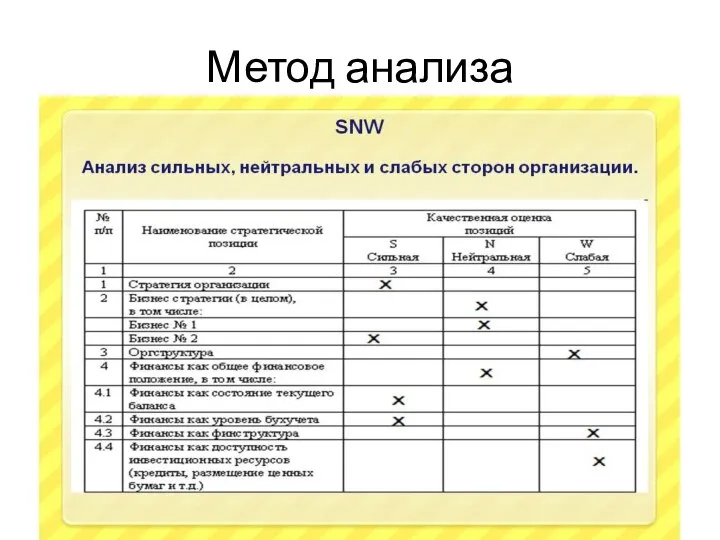 Метод анализа