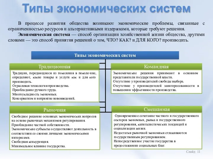 Типы экономических систем В процессе развития общества возникают экономические проблемы, связанные с