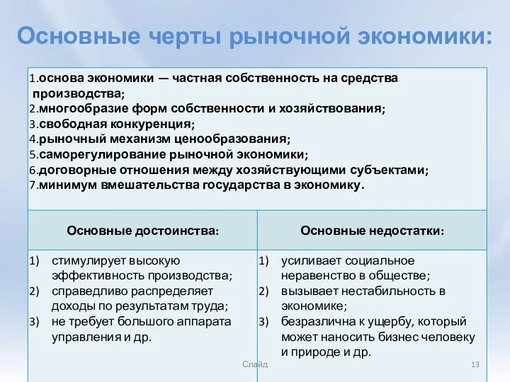 Основные черты рыночной экономики: Слайд