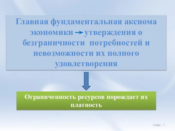 Главная фундаментальная аксиома экономики утверждения о безграничности потребностей и невозможности их полного