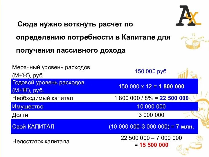 Сюда нужно воткнуть расчет по определению потребности в Капитале для получения пассивного дохода