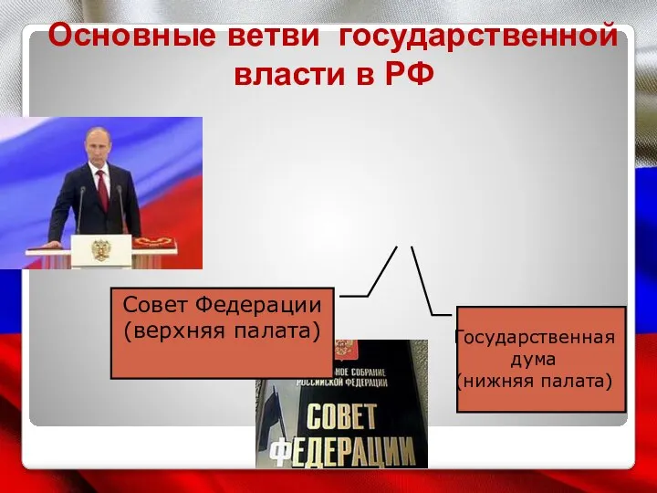 Государственная дума (нижняя палата) Совет Федерации (верхняя палата)