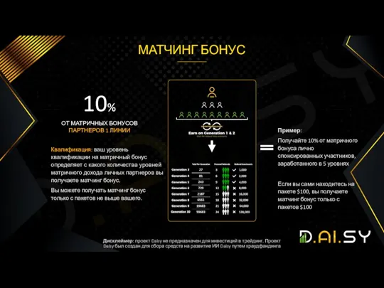 ОТ МАТРИЧНЫХ БОНУСОВ ПАРТНЕРОВ 1 ЛИНИИ 10% МАТЧИНГ БОНУС Квалификация: ваш уровень