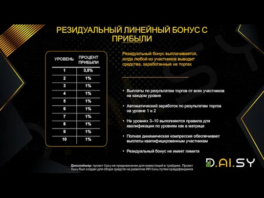 Выплаты по результатам торгов от всех участников на каждом уровне Автоматический заработок