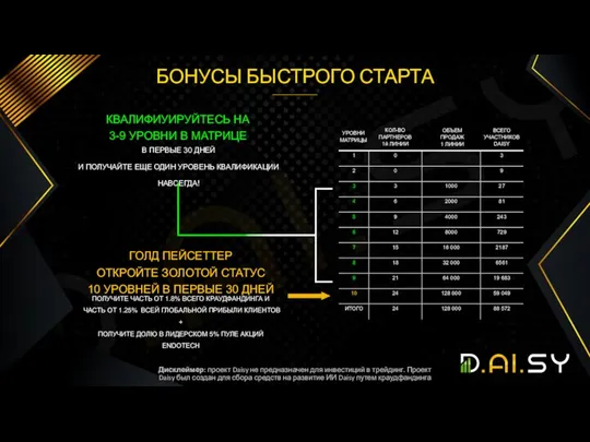 УРОВНИ МАТРИЦЫ КОЛ-ВО ПАРТНЕРОВ 1й ЛИНИИ ОБЪЕМ ПРОДАЖ 1 ЛИНИИ ВСЕГО УЧАСТНИКОВ