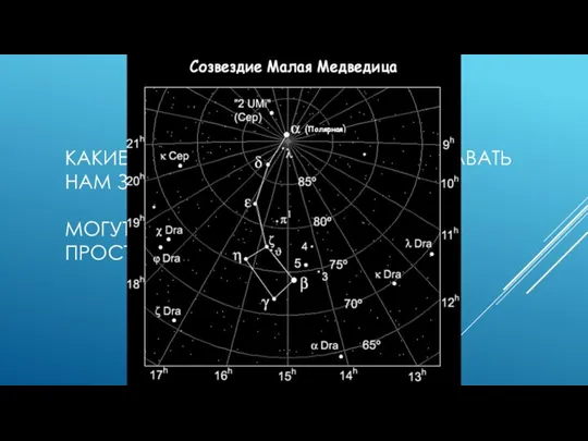 КАКИЕ ЗНАМЕНИЯ (ЗНАКИ) МОГУТ ПОДАВАТЬ НАМ ЗВЕЗДЫ? МОГУТ ПОМОЧЬ СОРИЕНТИРОВАТЬСЯ В ПРОСТРАНСТВЕ