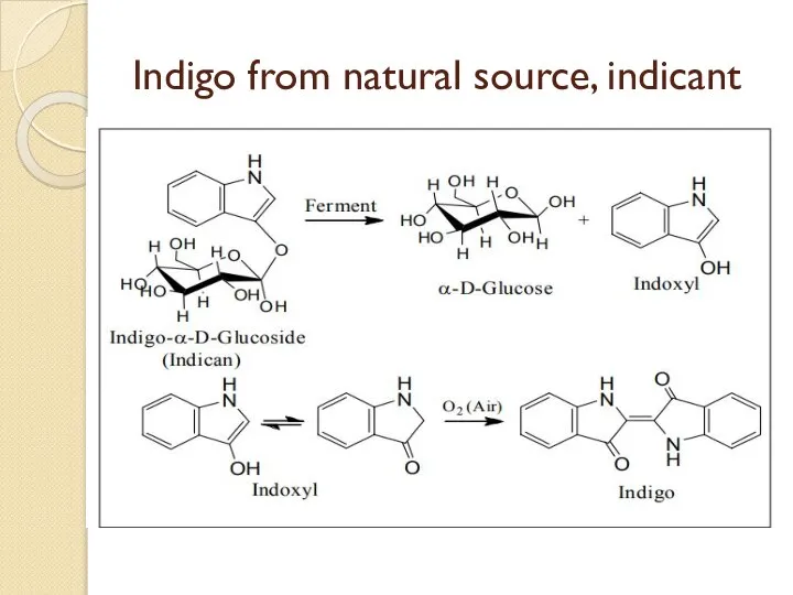 Indigo from natural source, indicant