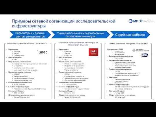 Примеры сетевой организации исследовательской инфраструктуры Лаборатории и дизайн-центры университетов Университетские и исследовательские