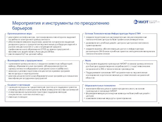 Мероприятия и инструменты по преодолению барьеров