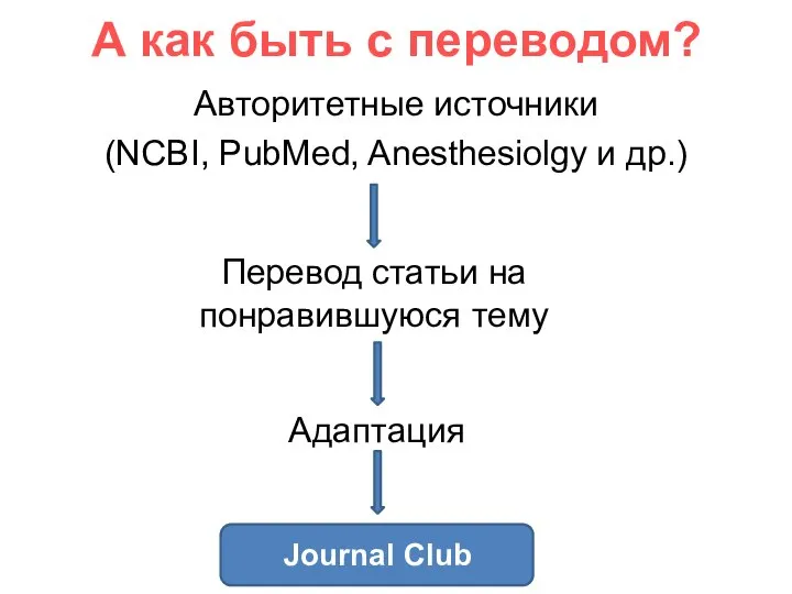 А как быть с переводом? Авторитетные источники (NCBI, PubMed, Anesthesiolgy и др.)