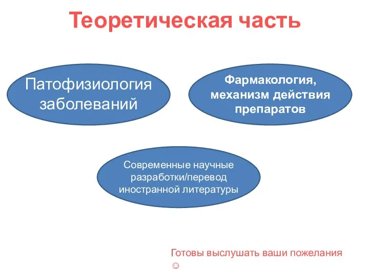 Теоретическая часть Патофизиология заболеваний Фармакология, механизм действия препаратов Современные научные разработки/перевод иностранной