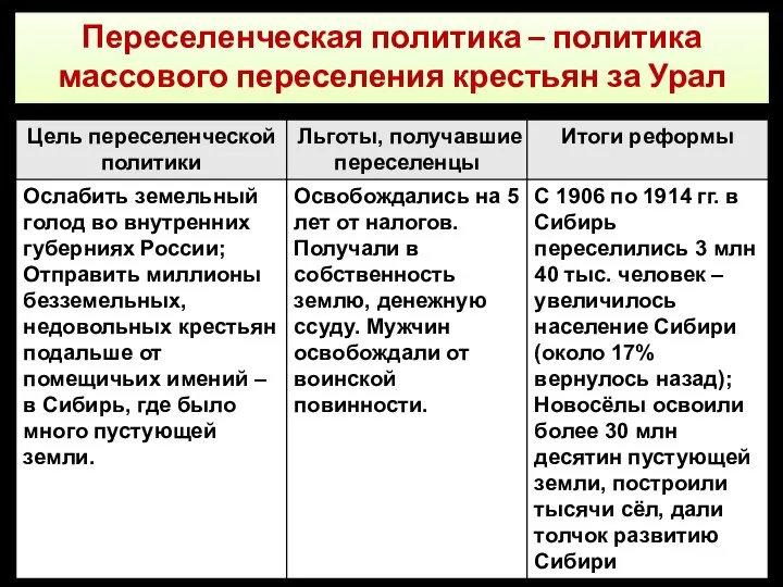 Переселенческая политика – политика массового переселения крестьян за Урал