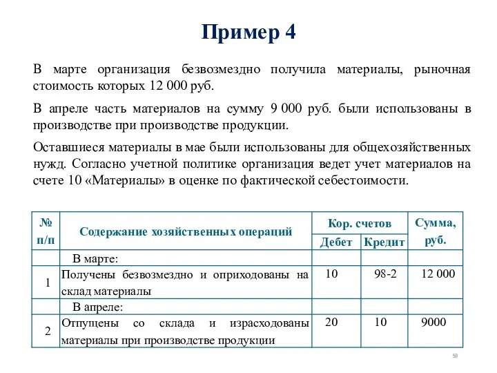 В марте организация безвозмездно получила материалы, рыночная стоимость которых 12 000 руб.
