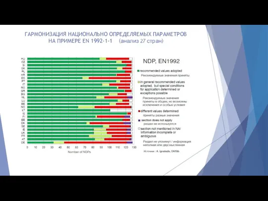 ГАРМОНИЗАЦИЯ НАЦИОНАЛЬНО ОПРЕДЕЛЯЕМЫХ ПАРАМЕТРОВ НА ПРИМЕРЕ EN 1992-1-1 (анализ 27 стран)