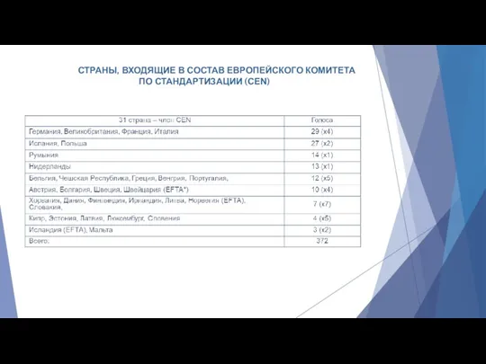 СТРАНЫ, ВХОДЯЩИЕ В СОСТАВ ЕВРОПЕЙСКОГО КОМИТЕТА ПО СТАНДАРТИЗАЦИИ (CEN)