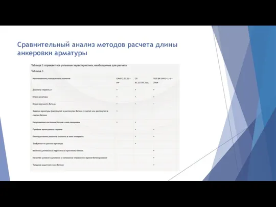 Сравнительный анализ методов расчета длины анкеровки арматуры