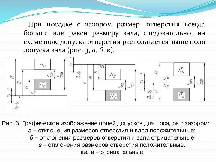 При посадке с зазором размер отверстия всегда больше или равен размеру вала,