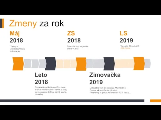 Zmeny za rok Máj 2018 Trendy v elektrotechnike a informatike Leto 2018